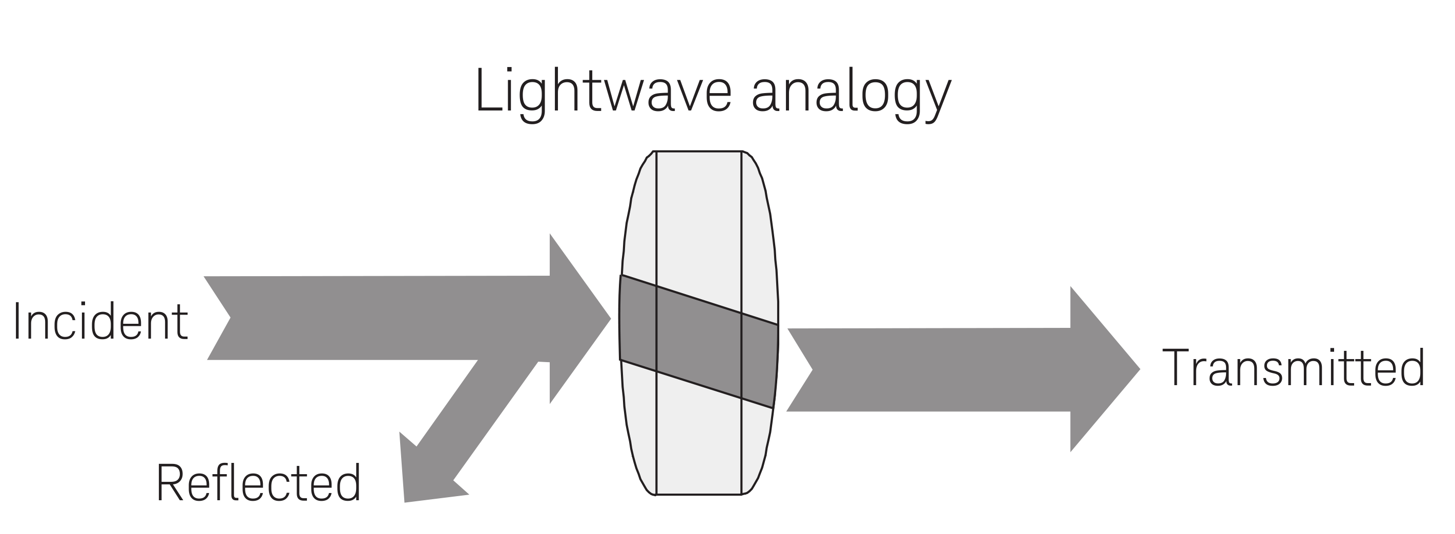 lightwave-analogy-of-VNA